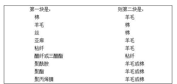 香港正版资料全年资料12323